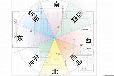 房屋方位|坐南朝北怎麼看？房屋座向、財位布置教學，讓你兼顧運勢與居住。